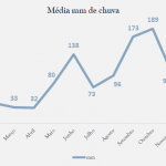 Blog de Viagem - Cancun Roteiro Grátis