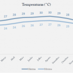 Blog de Viagem - Cancun Roteiro Grátis